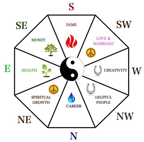 How To Bring The Five Elements Into Your Home Feng Shui Tips Feng