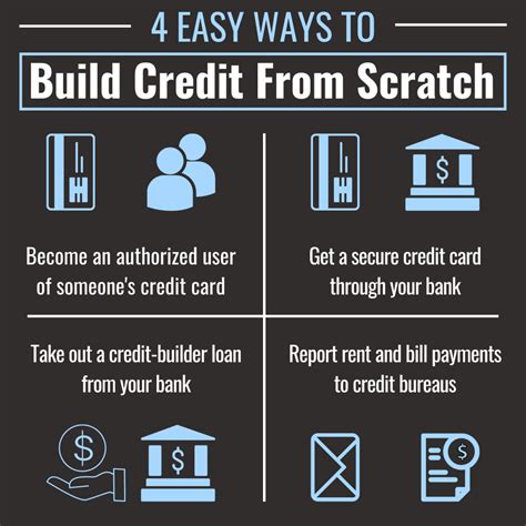 How To Build Good Credit A Comprehensive Guide Best Diy Pro