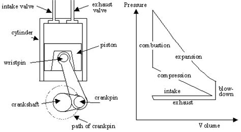 How To Calculate Engine Torque From Bore Stroke Jzajewel