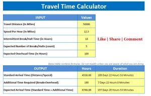 How To Calculate Estimated Travel Time In Excel Time Travel Excel