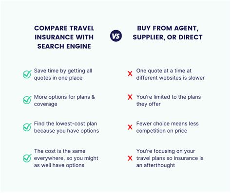 How To Compare Travel Insurance Companies Updated June 2022