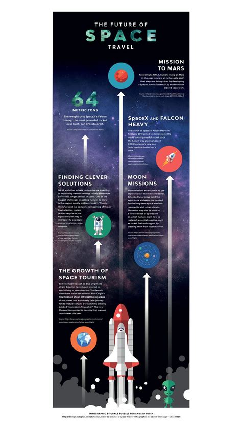 How To Create A Space Travel Infographic In Adobe Indesign Envato Tuts