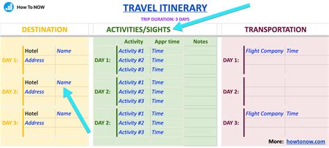 How To Create A Travel Itinerary Free Google Doc Template How To Now