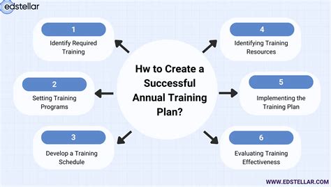 How To Create An Annual Training Plan 2023 Guide