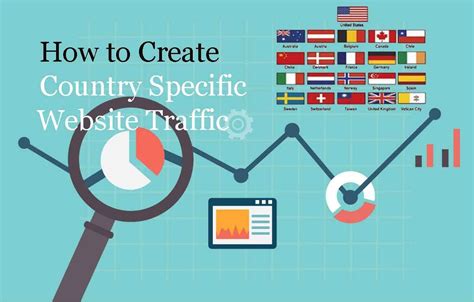 How To Create Country Specific Website Traffic Website Country Create