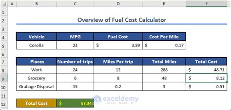 How To Create Fuel Cost Calculator Using Excel Formula