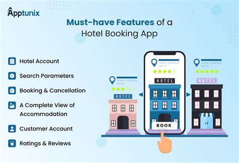 How To Develop A Hotel Booking App A Comprehensive Guide Apptunix Blog