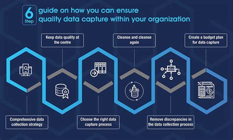 How To Ensure Data Quality In Hubspot