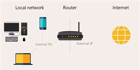 How To Find The External Ip Address Of Your Home Network