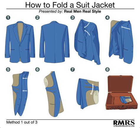 How To Fold A Suit Jacket 3 Simple Ways To Pack Sports Jackets Amp Suits