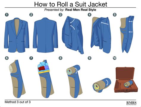 How To Fold A Suit Jacket When Traveling Folding Sports Jackets