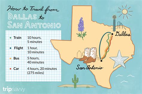 How To Get From Dallas To San Antonio