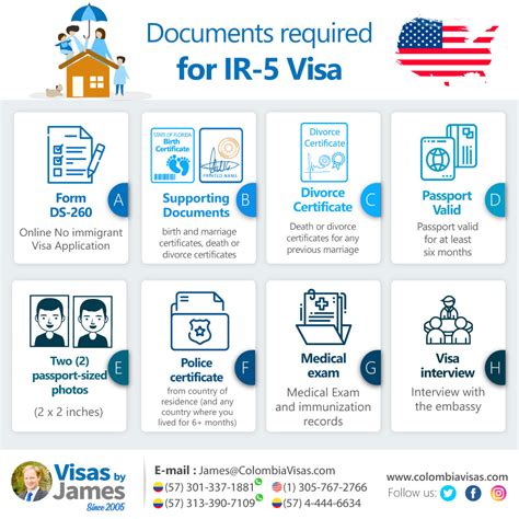 How To Get Parent Visa Ir 5 Visa In 2020 Colombia Visas