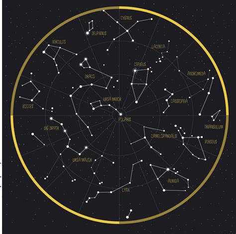 How To Identify Constellations In The Night Sky