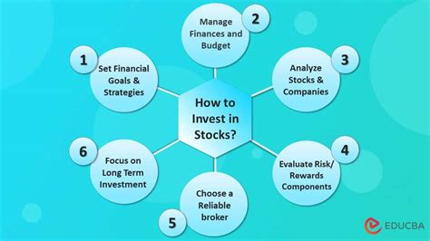 How To Invest In Stocks For As Little As 5 Investing For Beginners