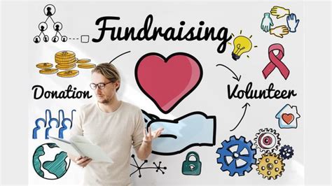 How To Make A Fundraising Presentation I2mf In Blog