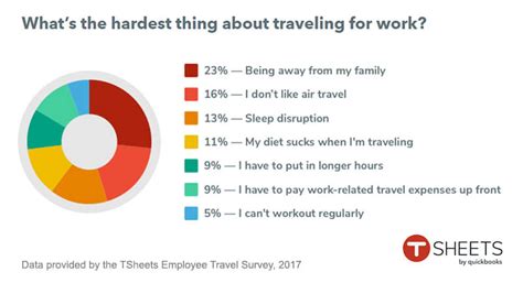 How To Manage Traveling Employees The Mumpreneur Show