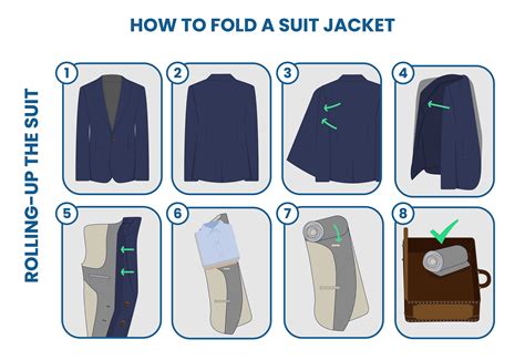 How To Pack A Suit 4 Simple Steps To Fold A Suit Properly Black Lapel