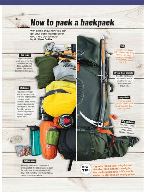 How To Pack For A Wilderness Backpacking Trip