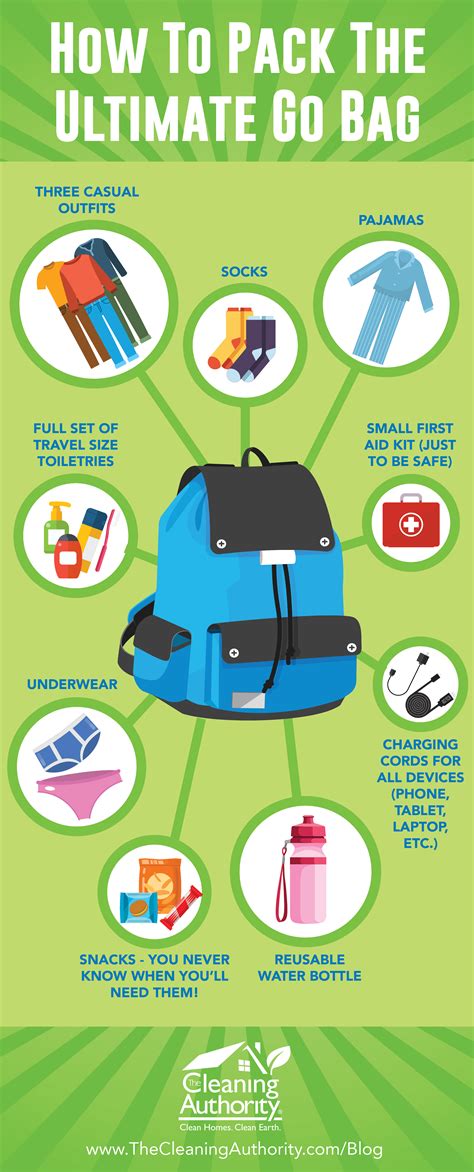 How To Pack The Ultimate Go Bag