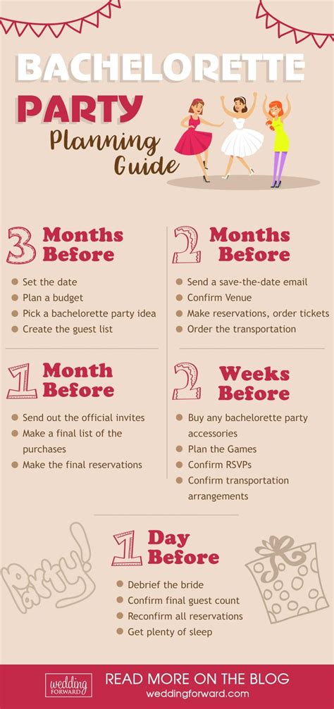 How To Plan A Bachelorette Party On A Budget Awesome Bachelorette