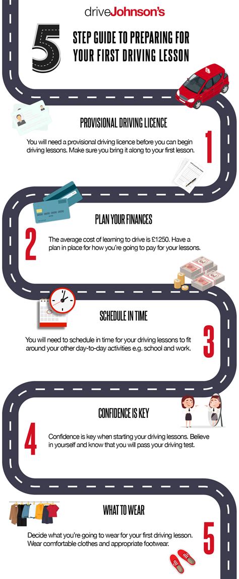 How To Prepare For Driving Lessons Drivejohnson S Driving School