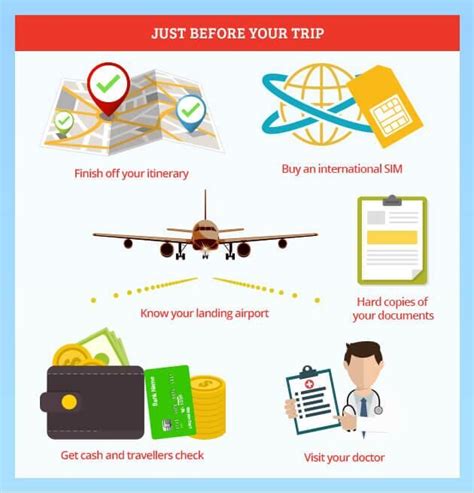 How To Prepare For International Travel Triphobo