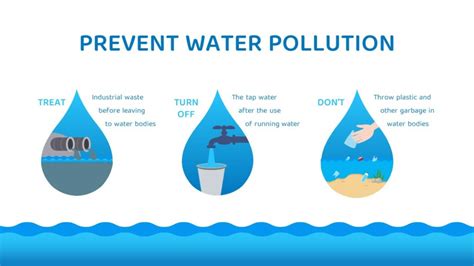 How To Prevent Water Pollution