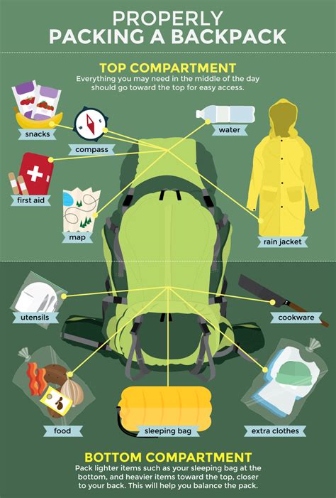 How To Properly Pack A Backpack For An Outdoor Adventure Hiking Trip Backpacking Travel