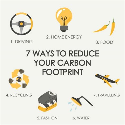 How To Reduce Your Carbon Emissions Pridenose18