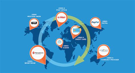 How To Safely Send Money Overseas Top 5 Ways Tricksroad Making Your