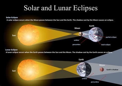 How To See The Total Lunar Eclipse In The Sky Or Online