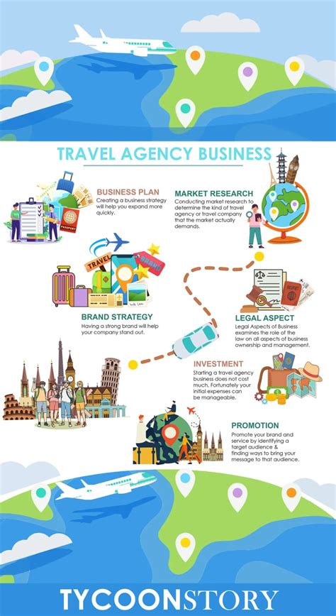 How To Start A Travel Agency Business Online