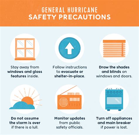 How To Stay Safe While Traveling During A Hurricane