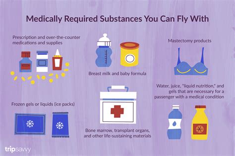 How To Take Prescription Drugs Through Airport Security