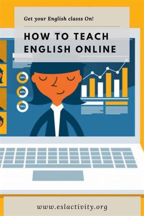 How To Teach English Online Full Time Like A Pro Teach Away