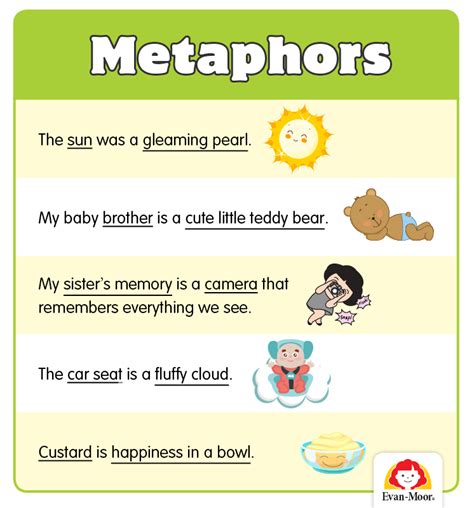 How To Teach Figurative Language Similes And Metaphors For Grades 3 6 The Joy Of Teac