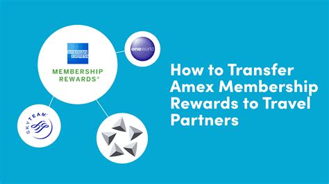 How To Transfer Amex Membership Rewards To Travel Partners 10Xtravel