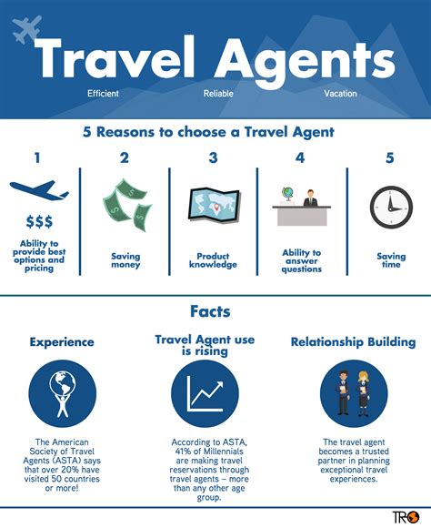 How Travel Agents Can Save You Travel Agent Travel Ways To Save