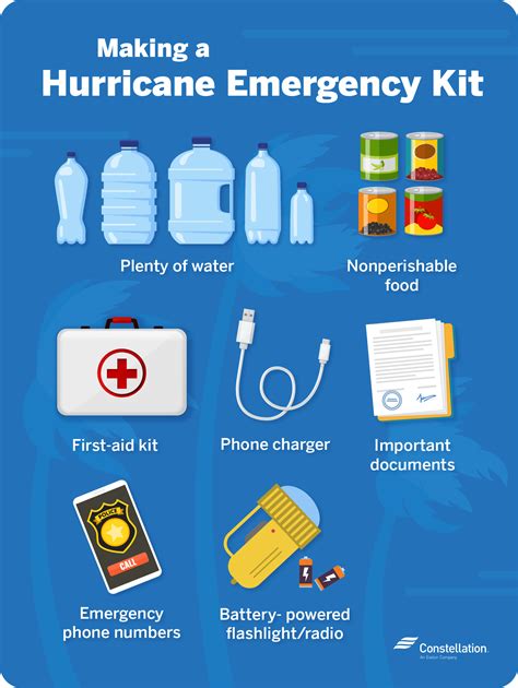 How We Help With Hurricane Preparedness Disaster Relief And