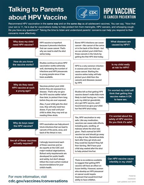 Hpv Vaccination Recommendations Cdc