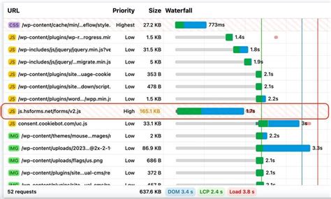 Hubspot Forms Are Blocking Your Website And Negatively Affecting Core