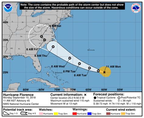 Hurricane Florence Path Tracker And Projections Latest Noaa Updates