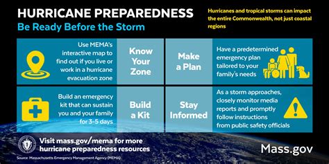 Hurricane Preparedness Week Reminds Residents To Prepare Take