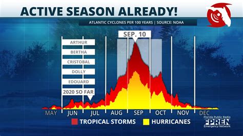 Hurricane Season Florida 2024 Fanya Jemimah