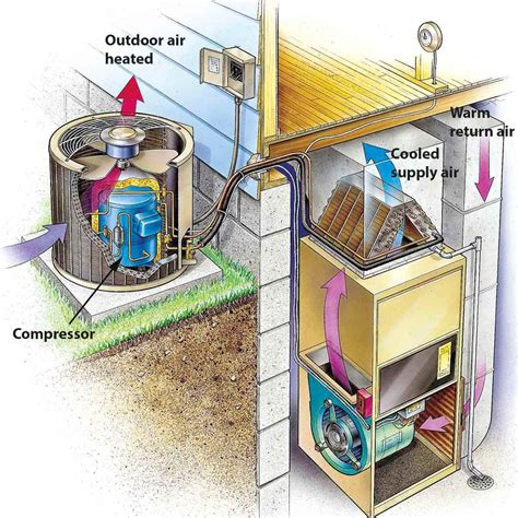 Hvac Home Tips Diy