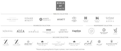 Hyatt Group Hotel List