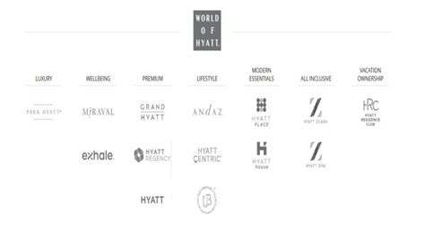 Hyatt S 14 Hotel Brands Explained