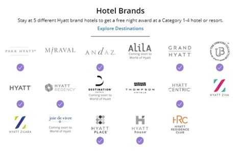 Hyatt S Brands Explained