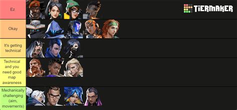 I Made An Agents Tier List From Easiest To Hardest To Use For My Silver